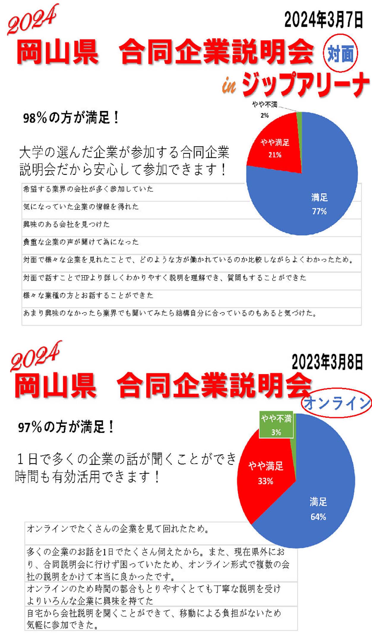 昨年度参加者の声